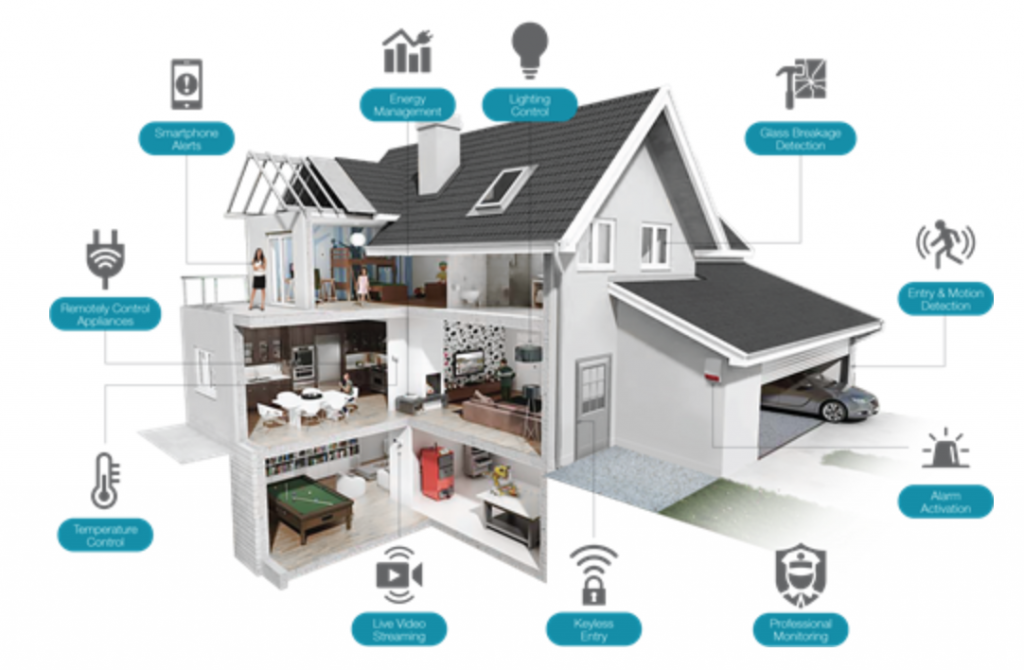 smart-homes-is-nigeria-finished-your-innovation